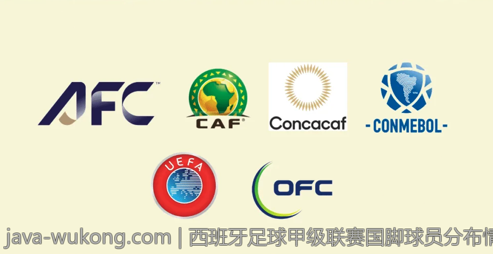 西班牙足球甲级联赛国脚球员分布情况